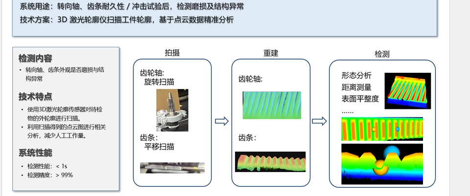 转向轴与齿条扫描、重建和检测的原始技术图