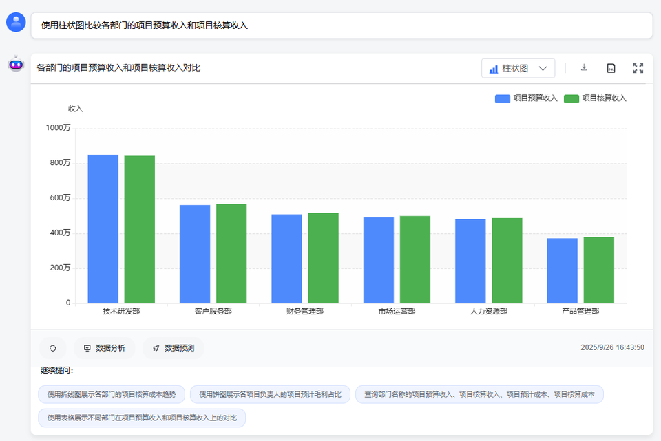 SmartInsight 自然语言问数产品界面，通过提问生成数据分析图表